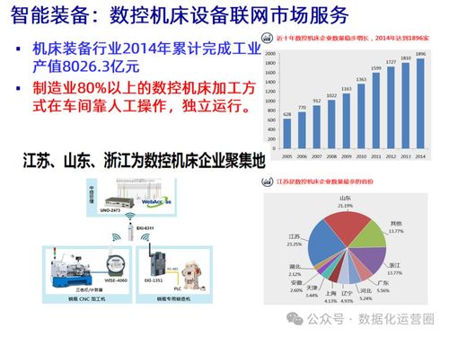 47頁可編輯PPT MES整合IIoT技術，驅動企業數字化智造升級